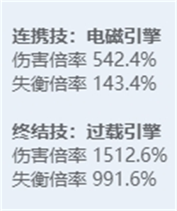 绝区零角色图鉴：全技能炫目展示，探秘多元宇宙之力！