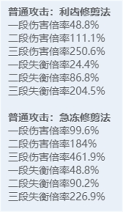 绝区零角色图鉴：全技能炫目展示，探秘多元宇宙之力！