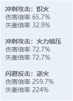 绝区零角色图鉴：全技能炫目展示，探秘多元宇宙之力！