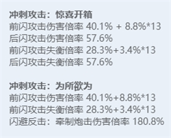 绝区零角色图鉴：全技能炫目展示，探秘多元宇宙之力！