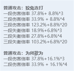 绝区零角色图鉴：全技能炫目展示，探秘多元宇宙之力！