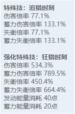 绝区零角色图鉴：全技能炫目展示，探秘多元宇宙之力！