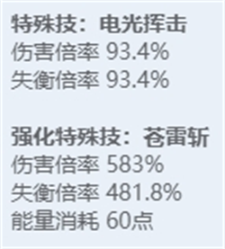 绝区零角色图鉴：全技能炫目展示，探秘多元宇宙之力！