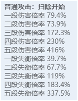 绝区零角色图鉴：全技能炫目展示，探秘多元宇宙之力！