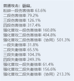 绝区零角色图鉴：全技能炫目展示，探秘多元宇宙之力！