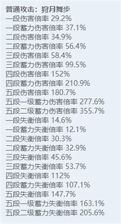 绝区零角色图鉴：全技能炫目展示，探秘多元宇宙之力！