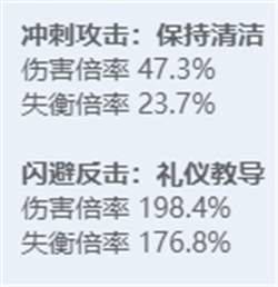 绝区零角色图鉴：全技能炫目展示，探秘多元宇宙之力！