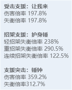 绝区零角色图鉴：全技能炫目展示，探秘多元宇宙之力！