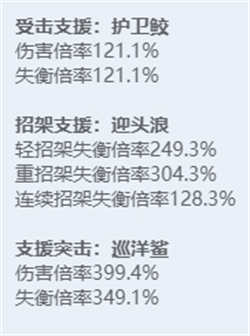 绝区零角色图鉴：全技能炫目展示，探秘多元宇宙之力！