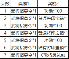 一将成名开服福利：珍稀卡牌、元宝礼包、限时活动等你来领