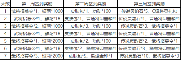 一将成名开服福利：珍稀卡牌、元宝礼包、限时活动等你来领