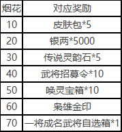 一将成名开服福利：珍稀卡牌、元宝礼包、限时活动等你来领