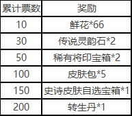 一将成名开服福利：珍稀卡牌、元宝礼包、限时活动等你来领