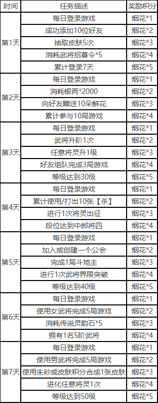 一将成名开服福利：珍稀卡牌、元宝礼包、限时活动等你来领