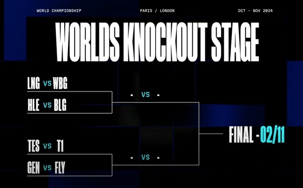 S14全球总决赛八强：LPL四队激战LCK，LCS独苗争锋，赛程揭晓