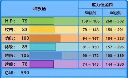 水箭龟大集结攻略：强化控制，支援队友，制霸战场