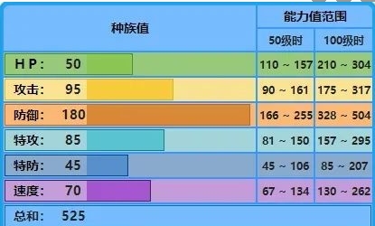 水箭龟大集结攻略：强化控制，支援队友，制霸战场