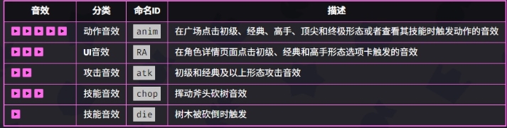 《爆裂小队》格雷格：资源获取强者，前期发育好帮手！