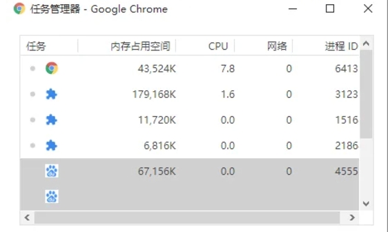 谷歌浏览器打开任务管理器的方法