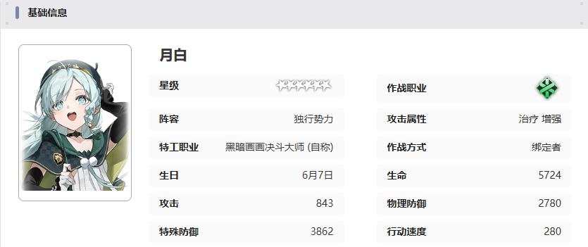 新月同行中月白角色的强度解析与评价