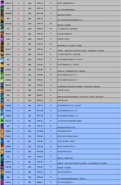 勇者挑战：卡牌品质细分多种层次