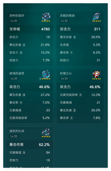 《原神：恰斯卡装备选择，黑曜套VS风套哪个更优？》