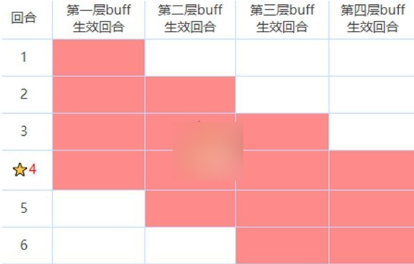 《咒术回战：幻影夜行BUFF与DEBUFF效果详解》