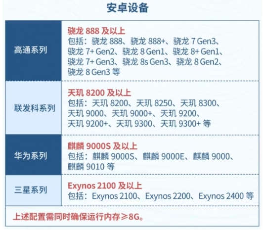 《星痕共鸣：最佳配置推荐及需求详解》