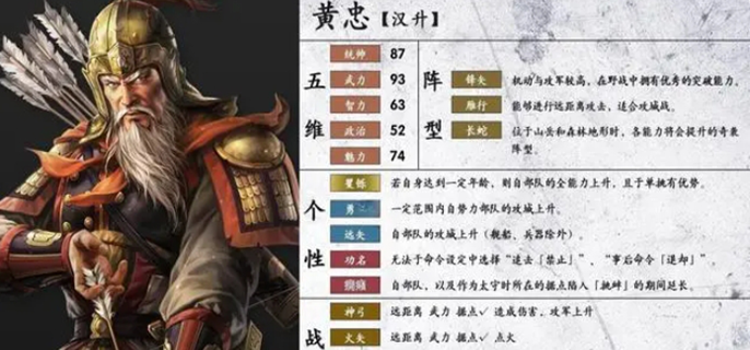 三国志14顶级武将推荐与强力盘点