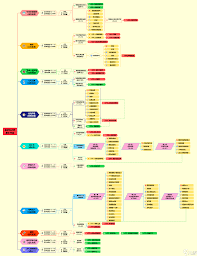 魔兽世界巫妖王之怒1-80级快速升级全攻略