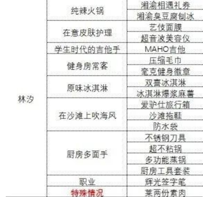 中国式相亲女主心仪礼物攻略大揭秘