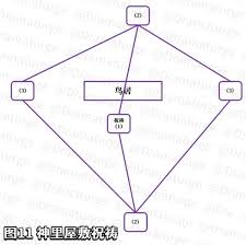 《原神神樱大祓神里屋敷任务攻略与完成步骤》