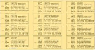 详细阅读:《想不想修真:高效提升宠物能力策略》 《想不想修真:高效提升宠物能力策略》