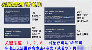 《原神》5.4版本希格雯角色培养攻略