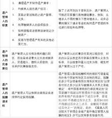 详细阅读:遗嘱咨询师的核心职责概述 遗嘱咨询师的核心职责概述