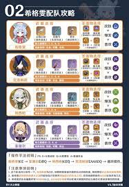 详细阅读:原神5.4希格雯高效组队搭配攻略 原神5.4希格雯高效组队搭配攻略