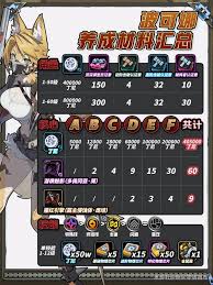 详细阅读:《绝区零波可娜:养成材料获取攻略》 《绝区零波可娜:养成材料获取攻略》