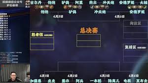 魔兽世界：顶尖高手任务速通攻略