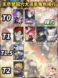 《无尽梦回角色强度排行榜TOP精选》