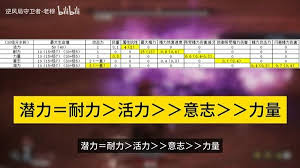 第一狂战士卡赞长枪实用连段技巧解析