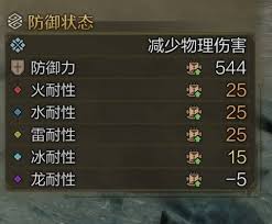 《怪物猎人荒野1.01版新手毕业套装精选指南》