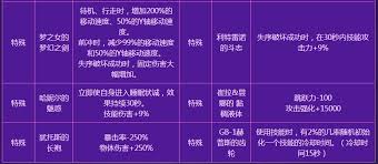 DNF噩梦毁灭副本入场名望要求详解