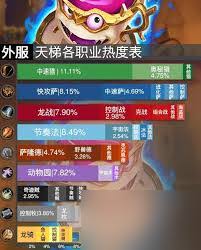 11月11日炉石传说天梯环境解析概览