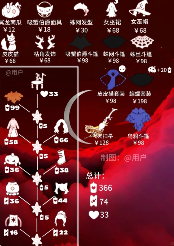光遇2024万圣节物品大盘点及兑换图全览