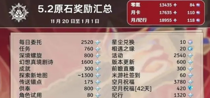 《原神5.2版本全解析：细数能获取的所有原石数量汇总》