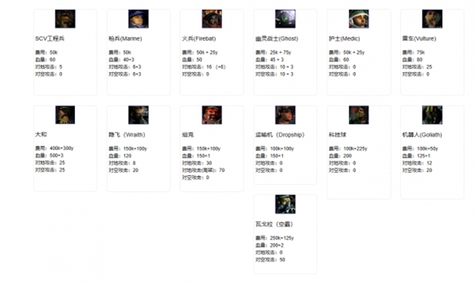星际争霸2兵种图鉴怎么看？这里有星际争霸2兵种图鉴大全