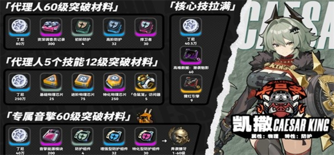 绝区零凯撒突破材料有哪些？一文带你看凯撒突破材料大全