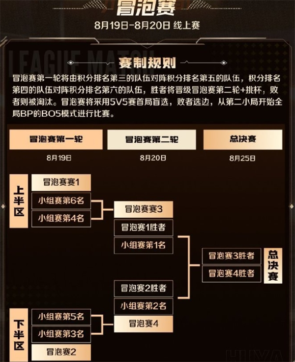 王者荣耀2024主播联赛何时开启？赛程比赛时间详细介绍