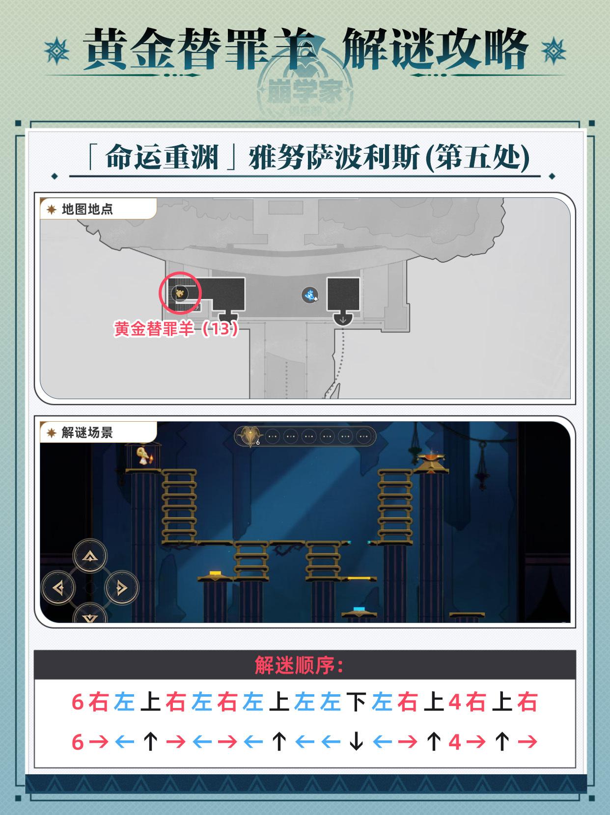 《崩坏星穹铁道黄金替罪羊玩法揭秘：全16关路线详尽攻略》