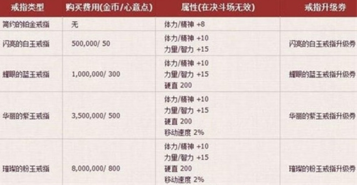 DNF手游结婚属性快速升满方法：揭秘如何让结婚属性迅速达满值